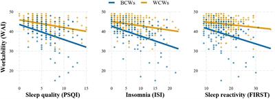 Exploring workability in an older working population: associations with cognitive functioning, sleep quality, and technostress